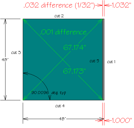 cad drawing showing difference in diagonal and 5 cut accuracy