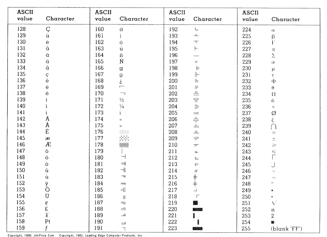 Ascii Right Arrow Special Character Arrow Succed